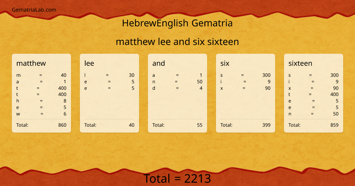 matthew lee and six sixteen in hebrewEnglish Gematria